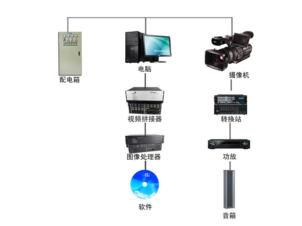 户内租赁LED显示屏