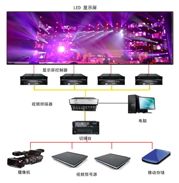 户内租赁LED显示屏