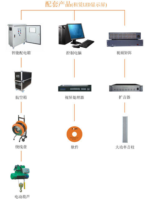 LED显示屏租赁