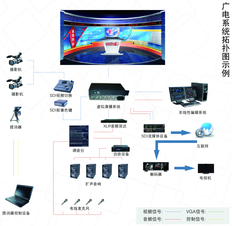 LED租赁