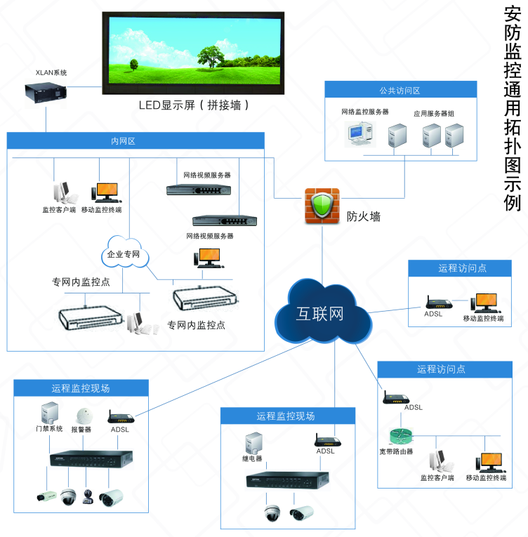 LED显示屏租赁