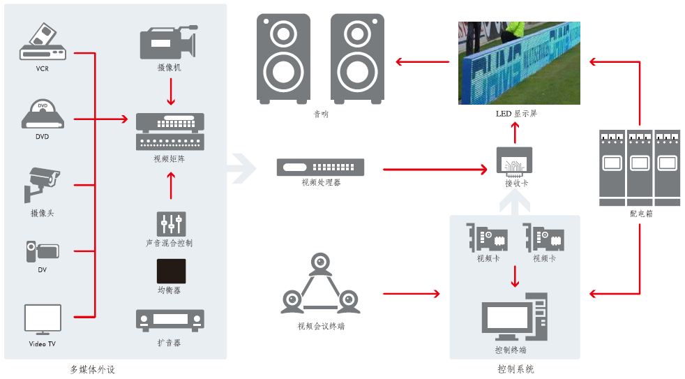 LED显示屏租赁