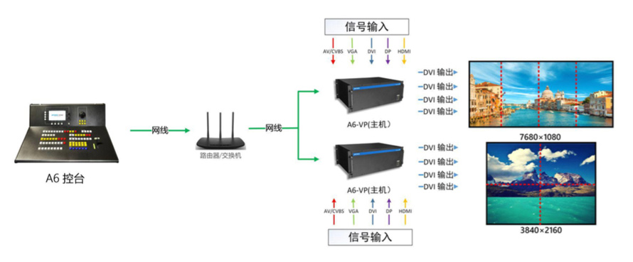 A6杰思创高清视频无缝切换台