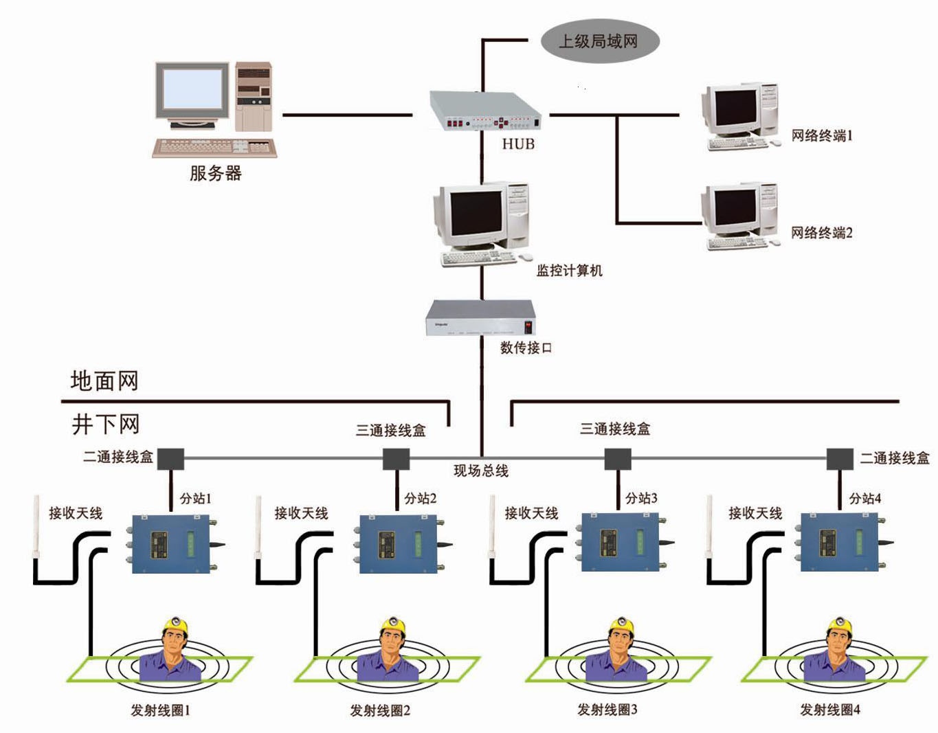 LED显示屏幕